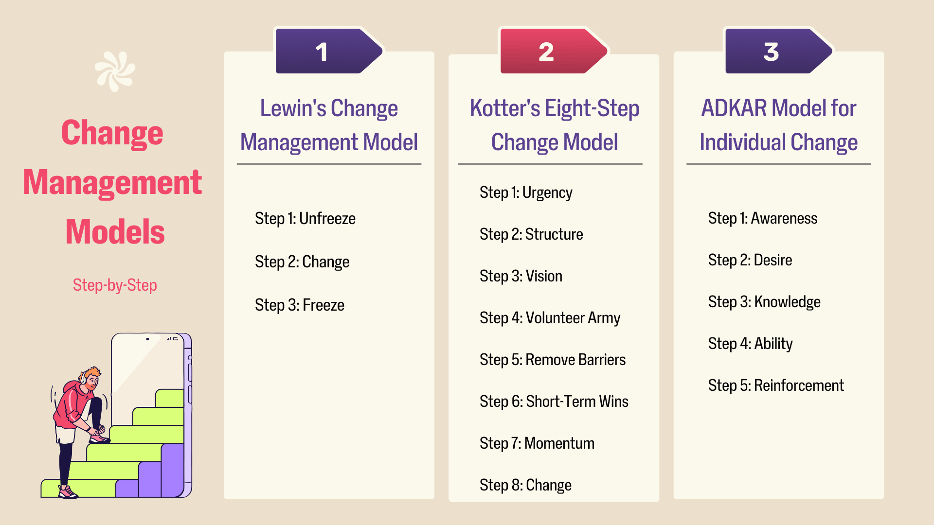 change-management-models.png