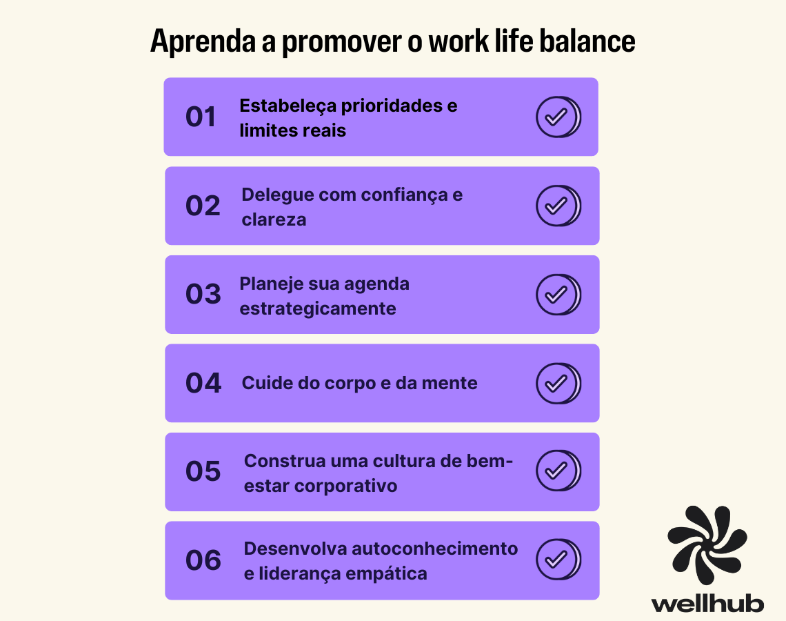 Imagem com o título “Aprenda a promover o work life balance” e seis dicas numeradas, como estabelecer prioridades, delegar com clareza, planejar, cuidar do corpo e mente, fomentar bem-estar corporativo e liderar com empatia. Logo da Wellhub no canto.