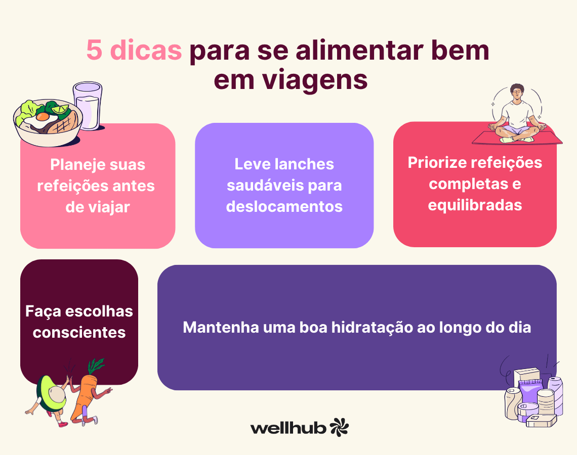 Infográfico com o título “5 dicas para se alimentar bem em viagens” e cinco recomendações: planejar as refeições antes de viajar, levar lanches saudáveis para deslocamentos, priorizar refeições completas e equilibradas, fazer escolhas conscientes e manter uma boa hidratação ao longo do dia. Ilustrações de alimentos, copo de água, pessoa sentada em posição de meditação e personagens representando vegetais acompanham os blocos de texto.