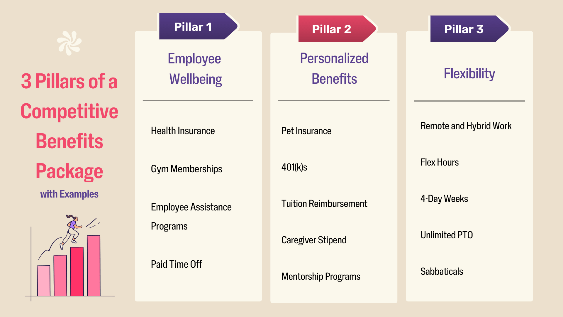 3 Pillars of a Competitive Benefits Package: Employee Wellbeing, Personalized Benefits, Flexibility