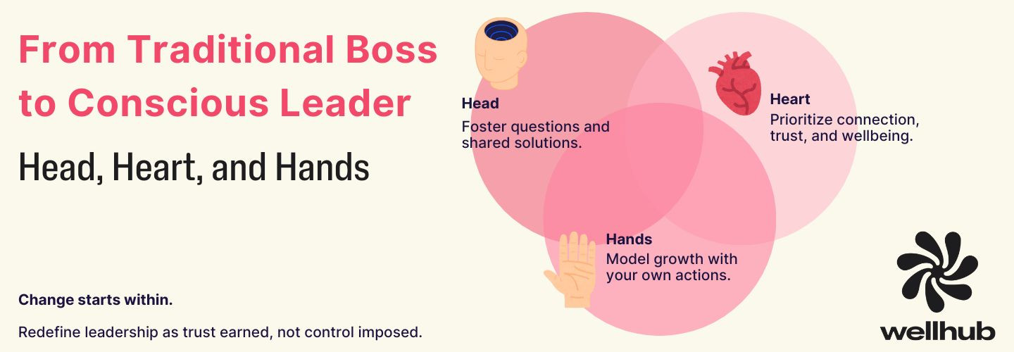 Conscious leader approach: seeks solutions, foster connection, model positive actions.