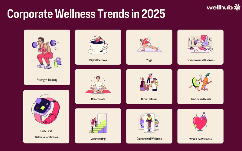 Corporate Wellness Trends: strength training, tech-first wellness initiatives, digital detoxes yoga, environmental wellness, breathwork, group fitness, plant-based meals, volunteering customized wellness, work-life wellness  