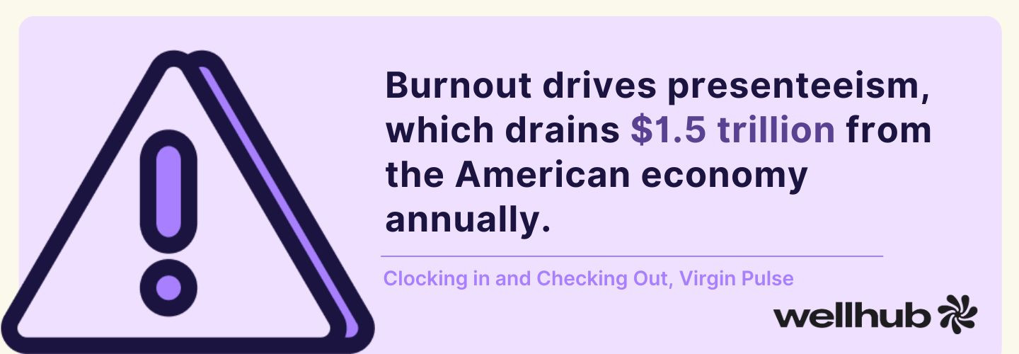Purple warning icon beside text stating burnout causes presenteeism, costing the U.S. economy $1.5 trillion annually. Source cited as Virgin Pulse. Wellhub logo in corner.