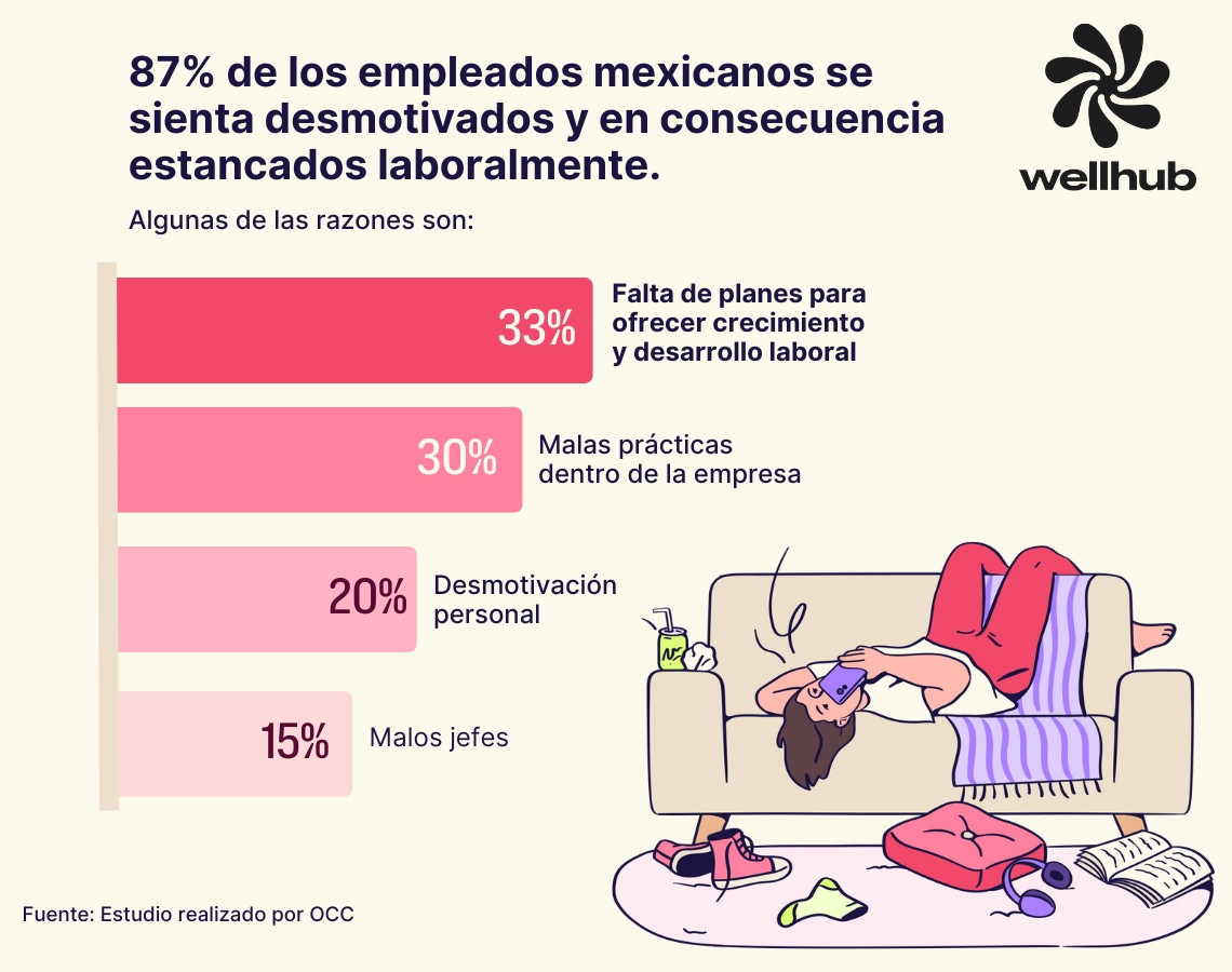 desmotivacion laboral y crecimiento laboral en mexico