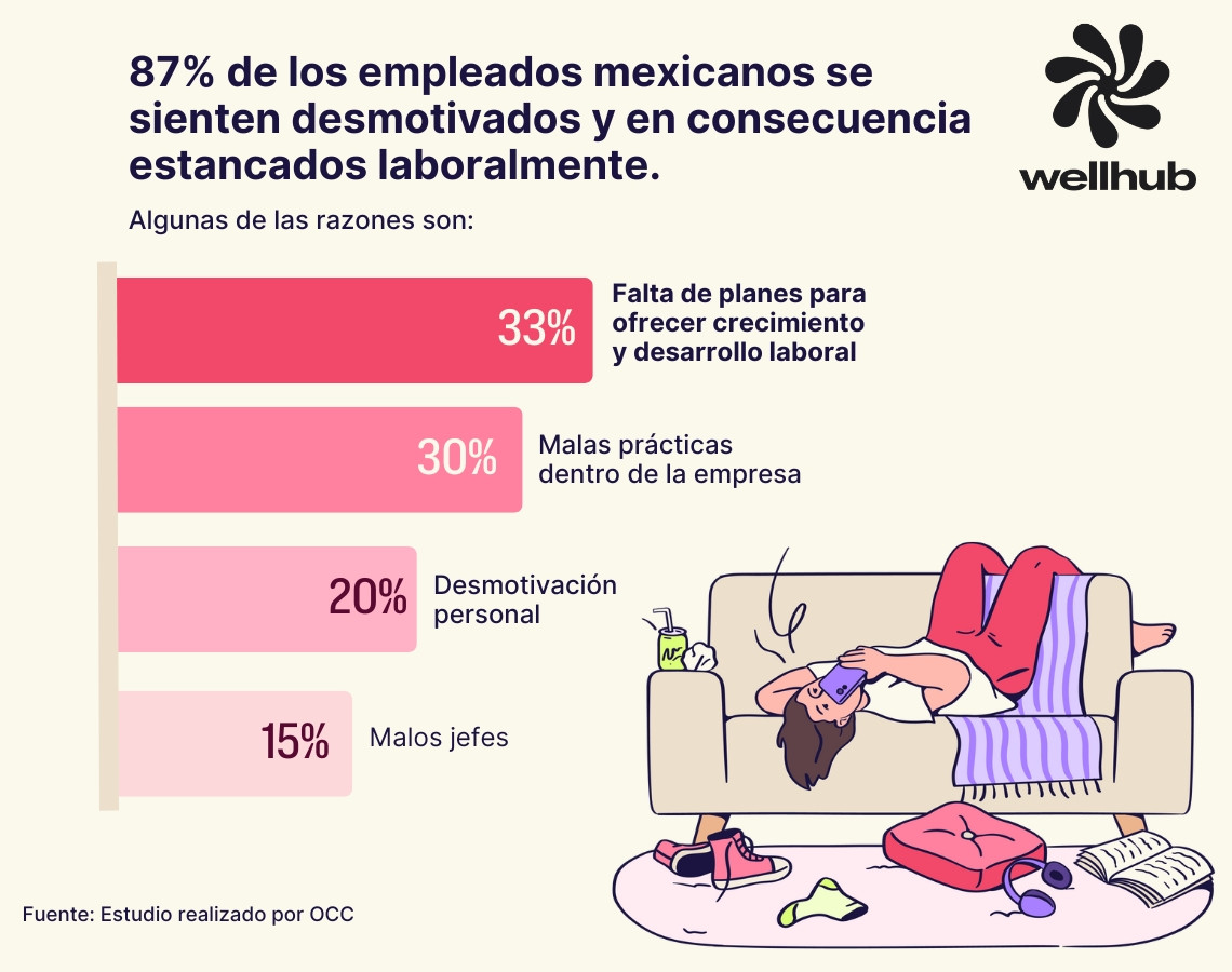 crecimiento laboral estadistica mexico