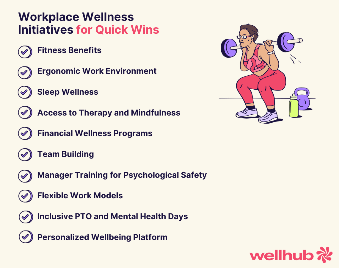 Checklist of wellness initiatives including fitness, ergonomic workspaces, sleep wellness, therapy, financial wellness, team building, psychological safety training, flexible work, inclusive PTO, and personalized wellbeing