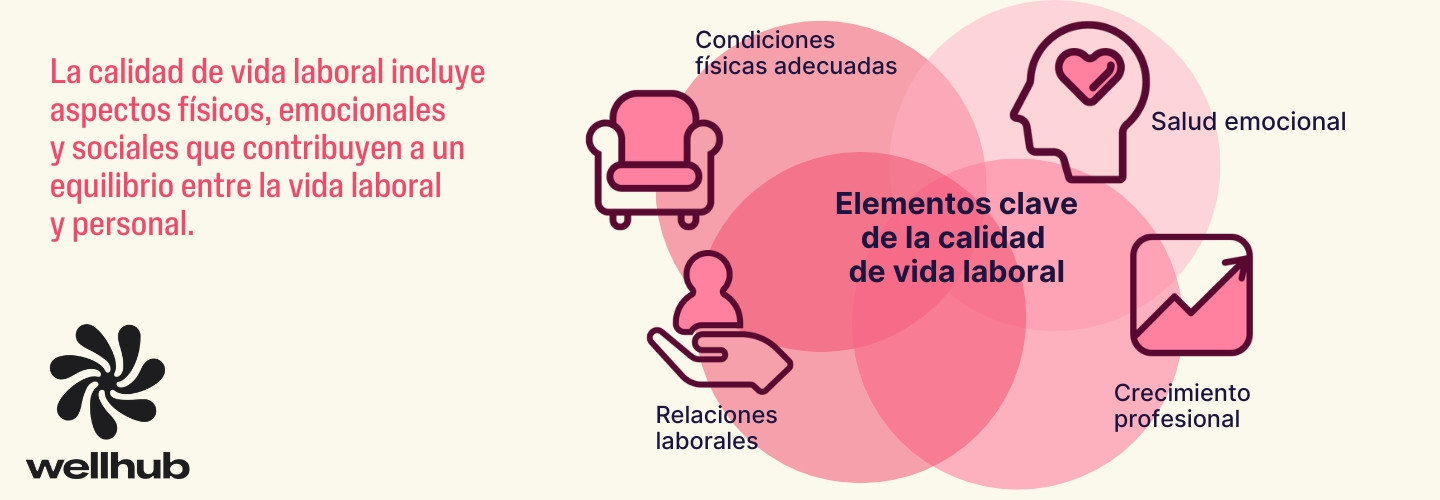 calidad de vida laboral elementos clave