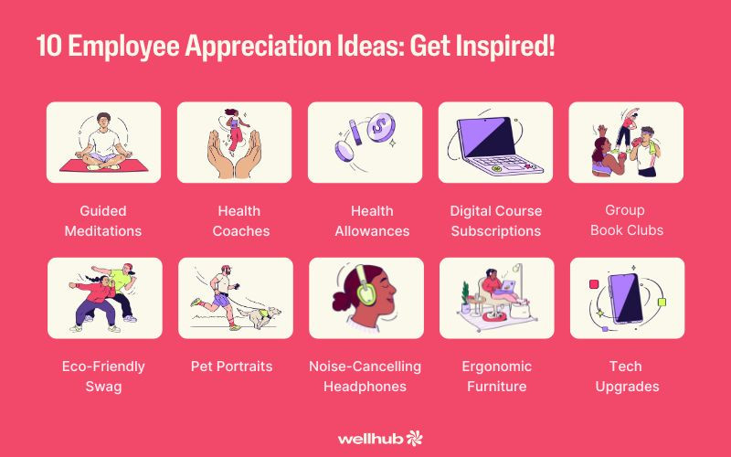 Infographic titled '10 Employee Appreciation Ideas: Get Inspired!' with illustrated ideas like meditations, health perks, book clubs, eco-friendly swag, tech upgrades, and more. Wellhub logo at the bottom.