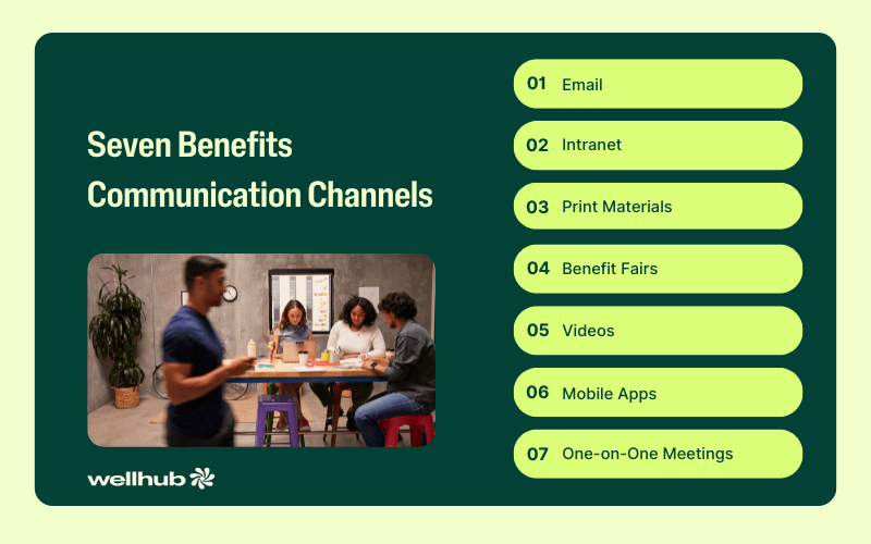 Benefits Communication Channels: Email, Intranet, Print Materials, Benefit Fairs, Videos, Mobile Apps, 1-on-1 Meetings