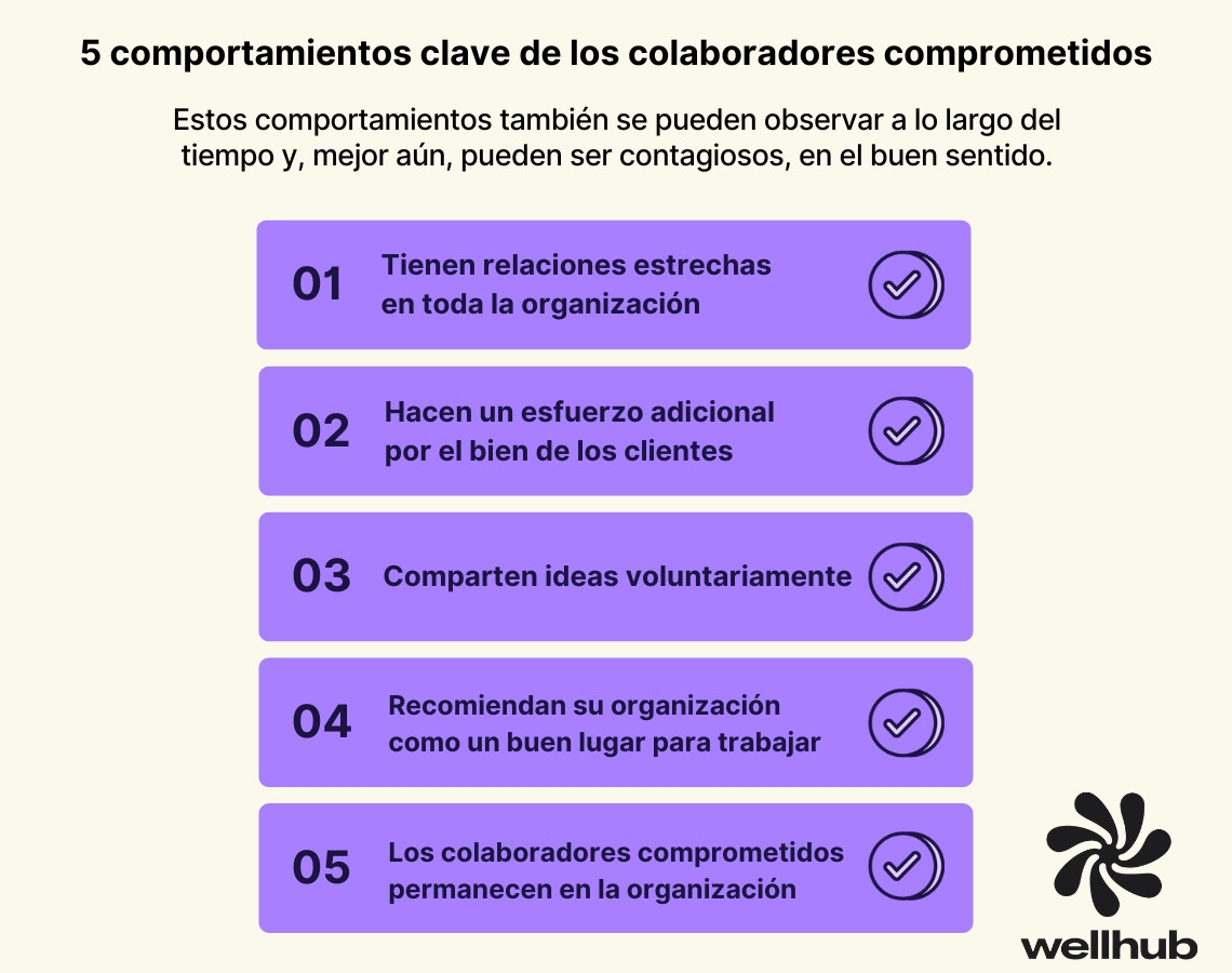 employe engagement 5 comportamientos de empleados comprometidos
