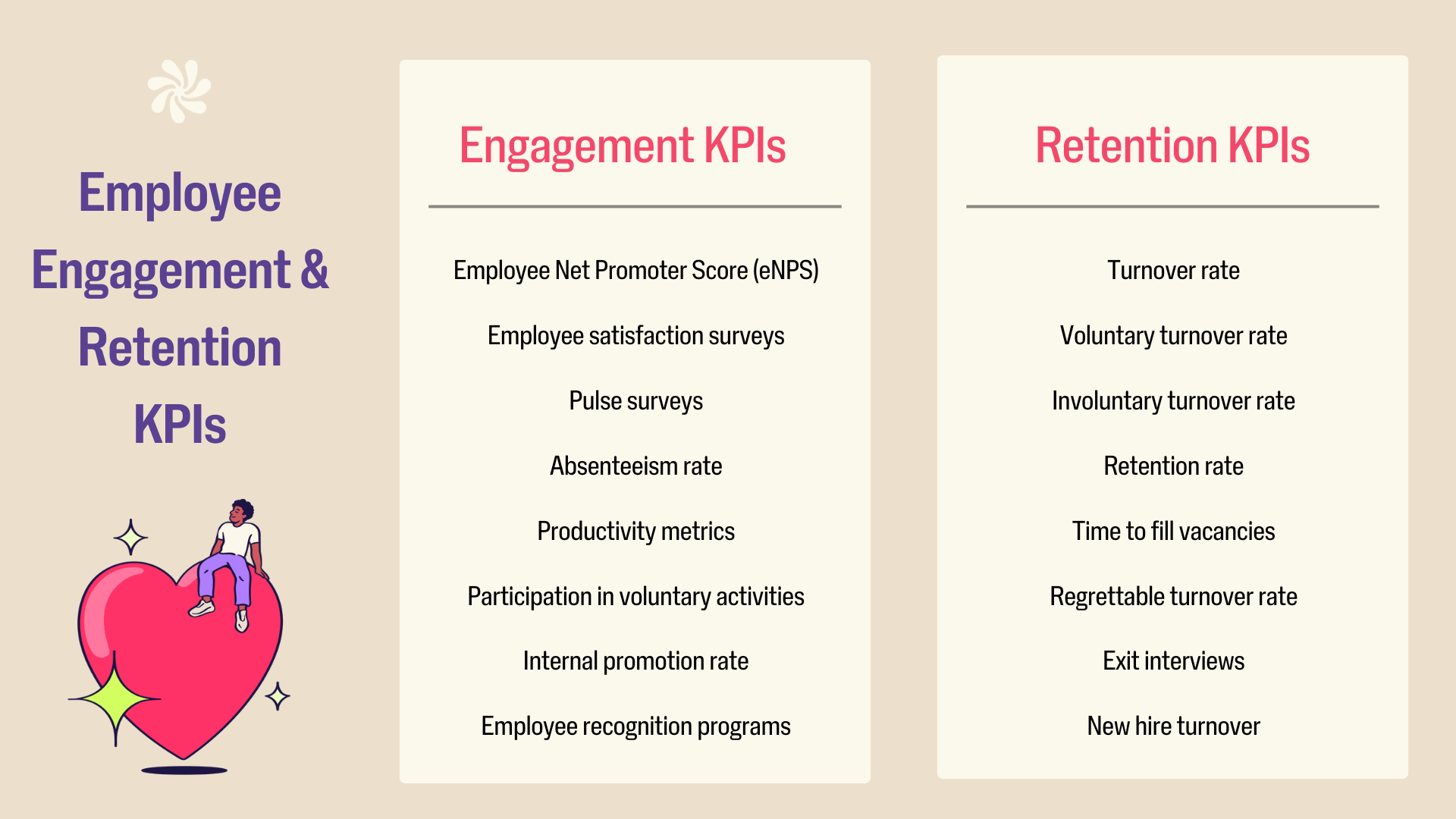 employee-engagement-retention-kpis.png