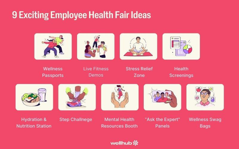 Infographic of 9 employee health fair ideas, including wellness activities, screenings, and wellness swag. Wellhub branding.