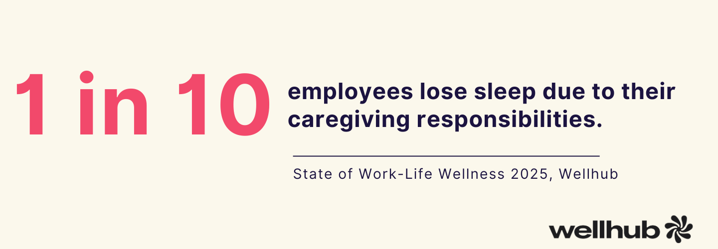 1 in 10 employees lose sleep to their caregiving responsibilities.