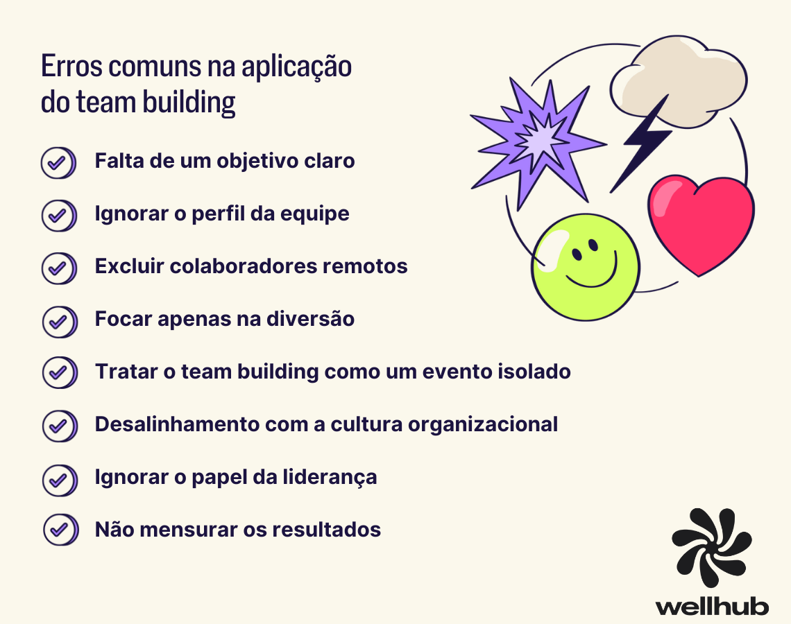Imagem com o título "Erros comuns na aplicação do team building" listando oito erros, como falta de objetivo, excluir remotos, foco só na diversão, desalinhamento cultural e não mensurar resultados. Ícones coloridos acompanham.