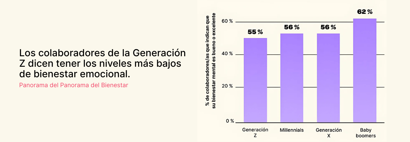 bienestar emocional por generaciones