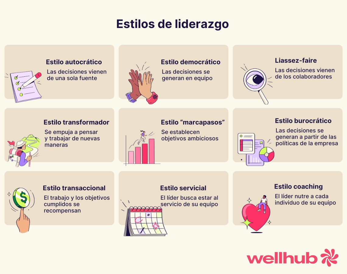 distintos tipos y estilos de liderazgo gráfico explicativo