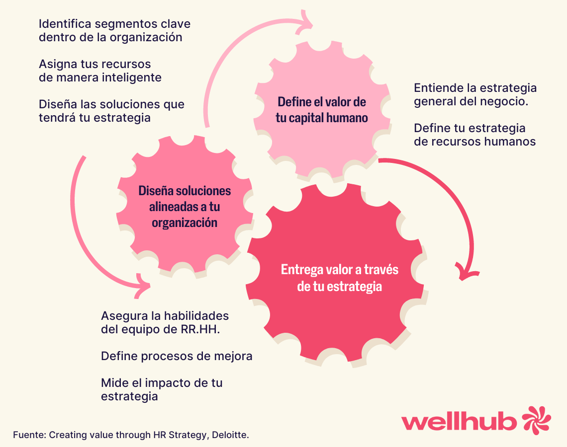 estrategia de recursos humanos pasos