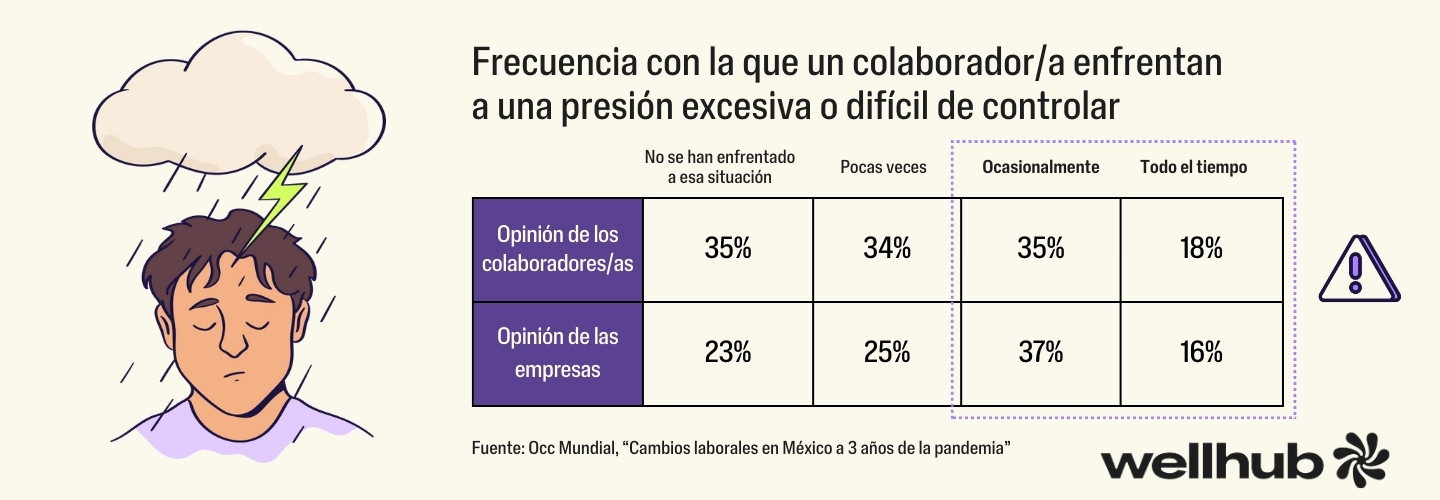 estres laboral estadísticas méxico