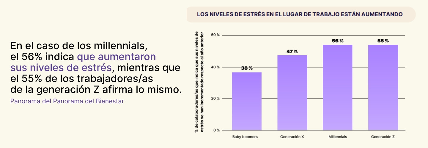 niveles de estrés laboral por generación en 2026