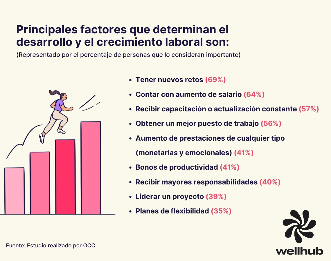factores que impulsan el crecimiento laboral