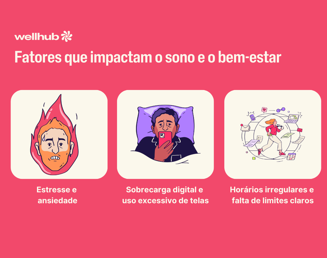 Banner com fundo rosa e título “Fatores que impactam o sono e o bem-estar”, acompanhado de três ilustrações: rosto com expressão tensa envolto em chamas (estresse e ansiedade), pessoa deitada usando celular na cama (sobrecarga digital e uso excessivo de telas) e pessoa cercada por ícones de tarefas correndo (horários irregulares e falta de limites claros).