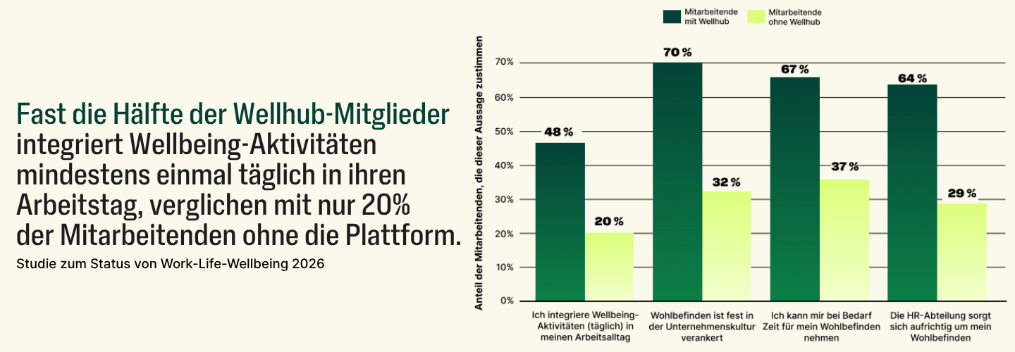 firmenfitness_program_wellhub_image