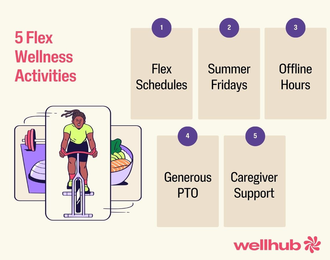 Graphic showing 5 flex wellness activities: flex schedules, summer Fridays, offline hours, generous PTO, caregiver support.