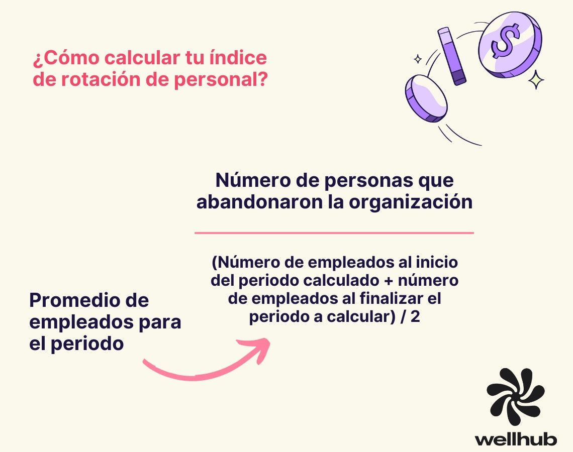 formula para calcular el indice de rotacion de personal