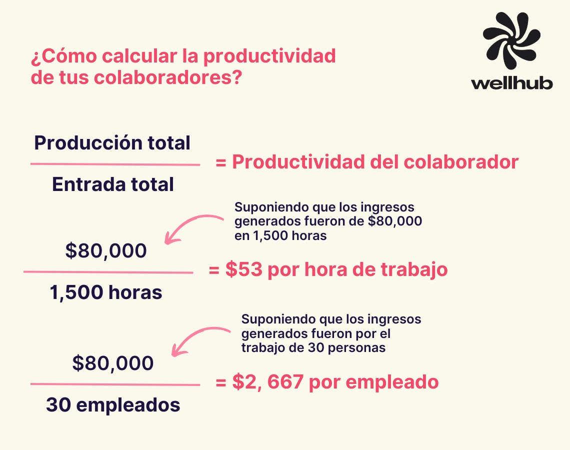 formula para calcular la productividad laboral en los empleados