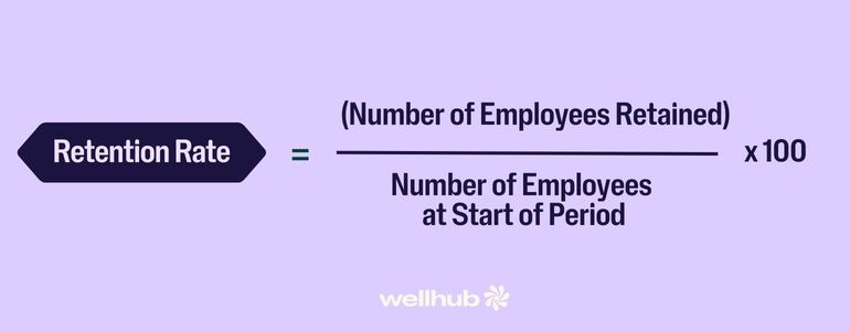 Formula for calculating employee retention rate: (Number of Employees Retained ÷ Number at Start of Period) × 100.