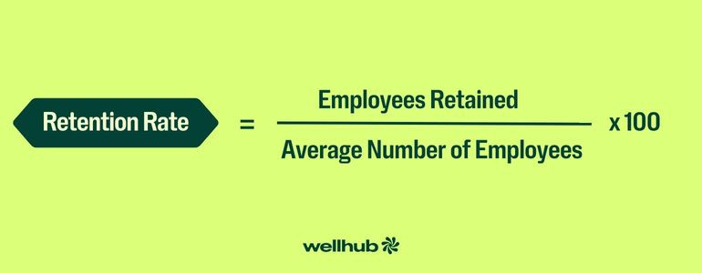 Infographic with the formula 