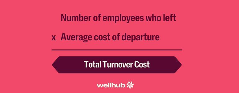 Turnover cost formula: number of employees who left × average cost of departure = total turnover cost. Wellhub logo below.