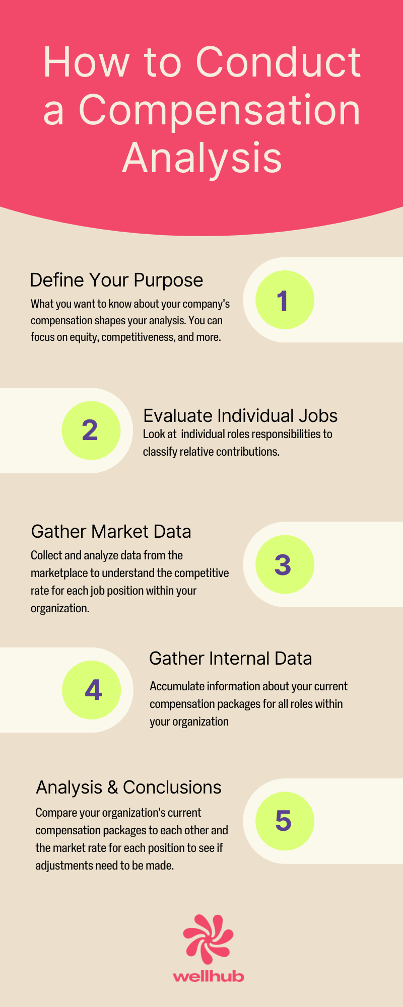how-to-conduct-compensation-analysis.png