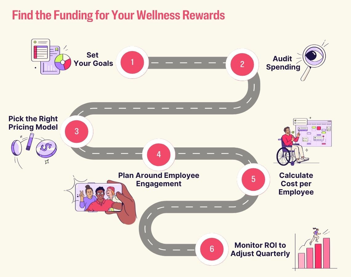 Infographic titled