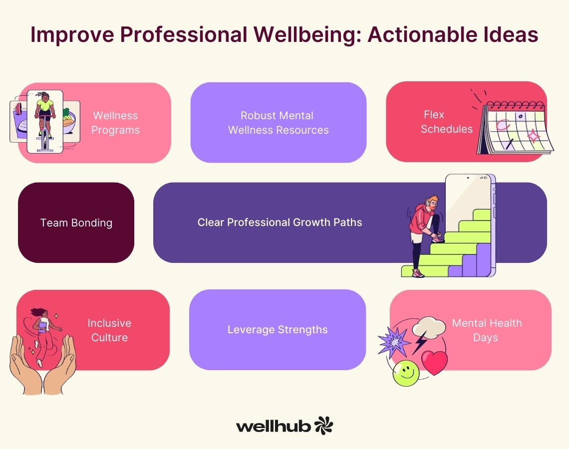 Infographic listing ways to improve professional wellbeing, like wellness programs, flex schedules, and inclusive culture.