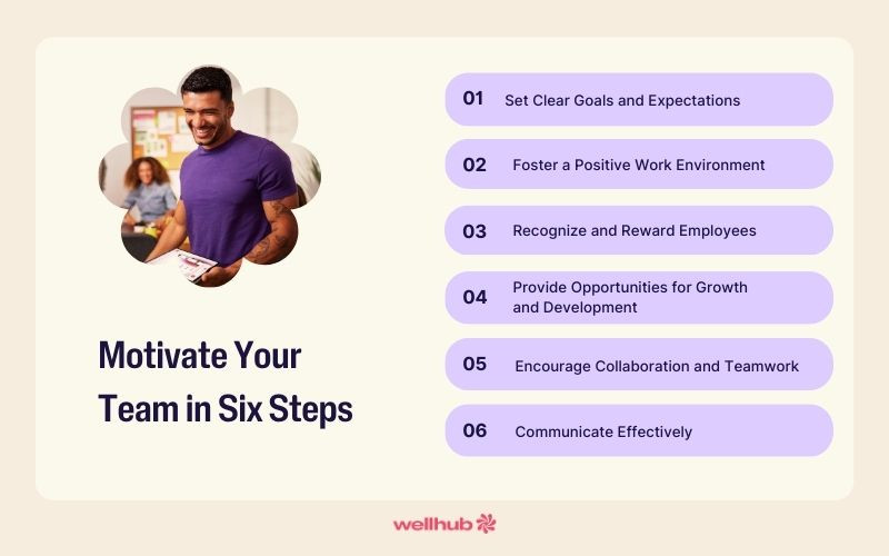 six motivational steps for teams, including setting goals, fostering positivity, rewarding employees, encouraging growth, promoting teamwork, and effective communication.