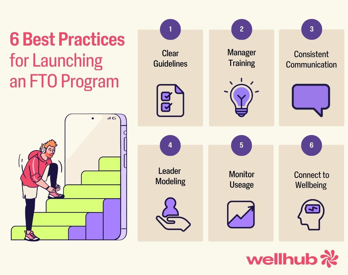 Infographic outlining six key strategies to implement Flexible Time Off successfully: clear guidelines, manager training, strong communication, leadership modeling, usage tracking, and wellbeing integration.