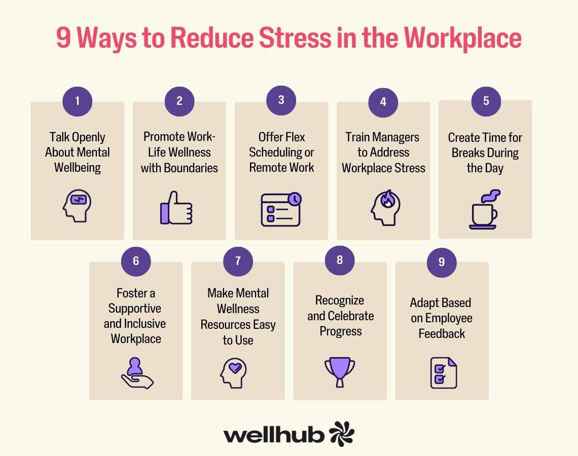 Nine strategies to reduce workplace stress, such as promoting work-life balance, flexible work, and celebrating progress.