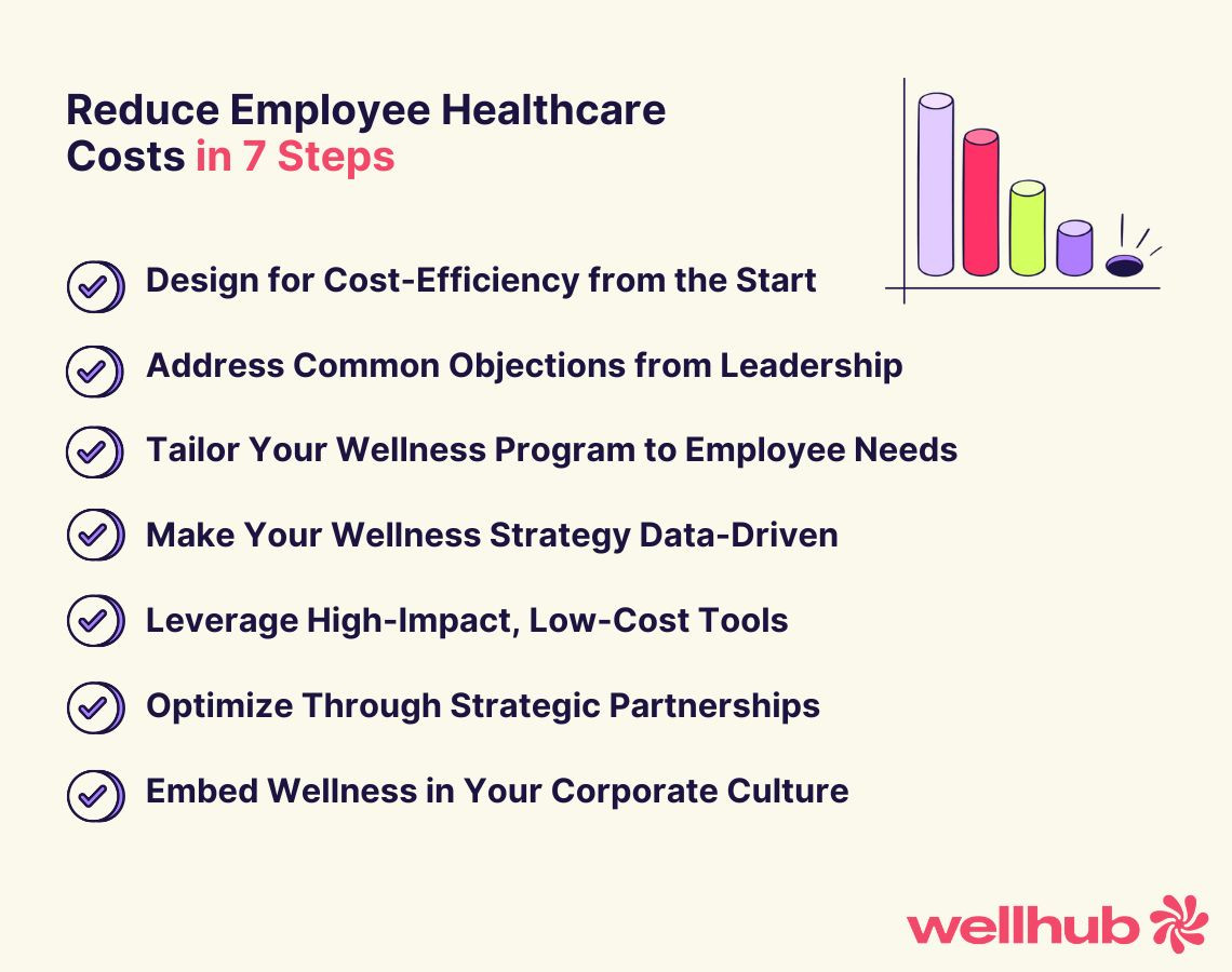 Infographic titled “Reduce Employee Healthcare Costs in 7 Steps” lists strategies like cost-efficient design, leadership buy-in, data-driven wellness, and embedding wellness in company culture, with a colorful bar chart graphic.        Ask ChatGPT