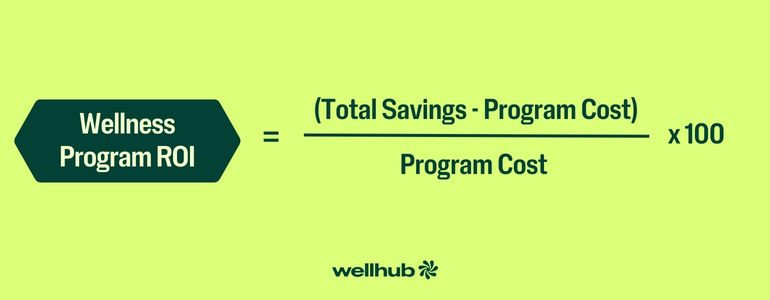 Formula image showing Wellness Program ROI as [(Total Savings - Program Cost) / Program Cost] x 100.
