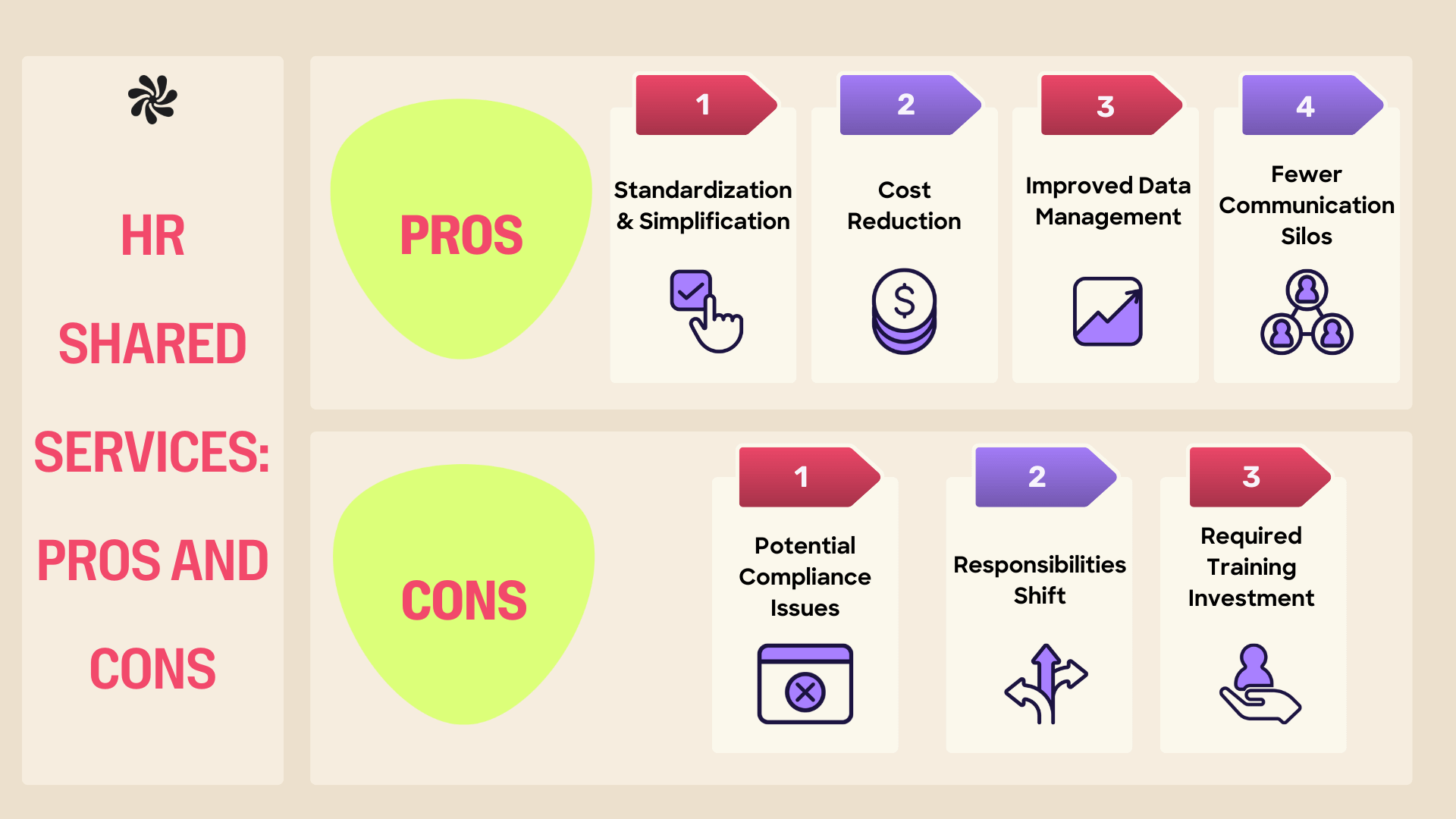 HR Shared Services: Pros and Cons