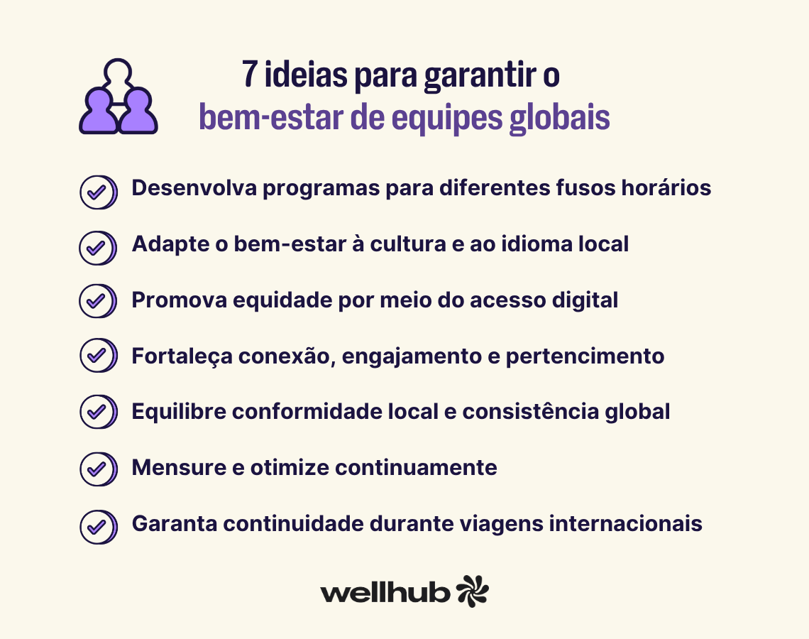 Infográfico com o título “7 ideias para garantir o bem-estar de equipes globais” e uma lista de recomendações: desenvolver programas para diferentes fusos horários, adaptar iniciativas à cultura e ao idioma local, promover equidade por meio do acesso digital, fortalecer conexão e pertencimento, equilibrar conformidade local e consistência global, mensurar resultados continuamente e garantir continuidade durante viagens internacionais. Logotipo do Wellhub ao final.