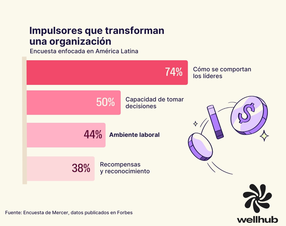 ambiente laboral impulsores
