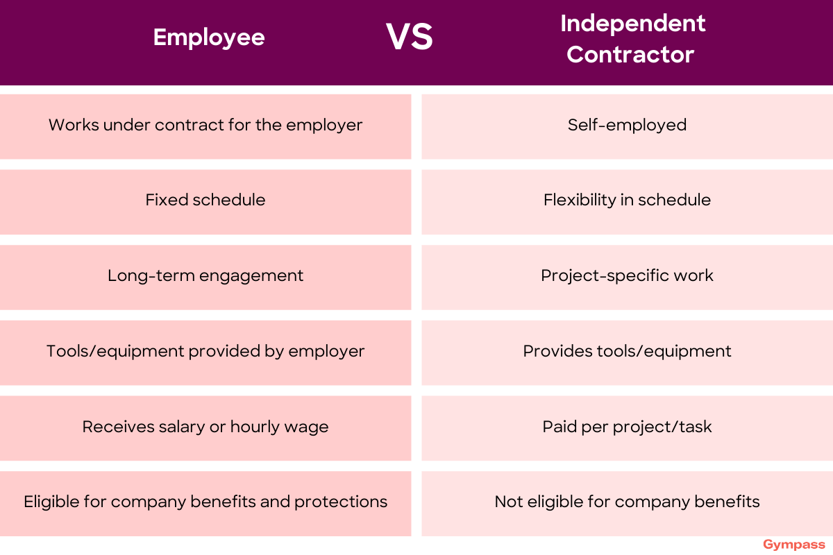 independent contractor vs employee chart.png