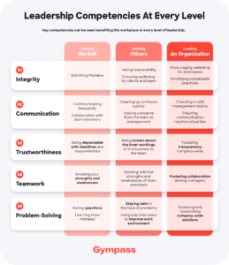 Leadership competencies