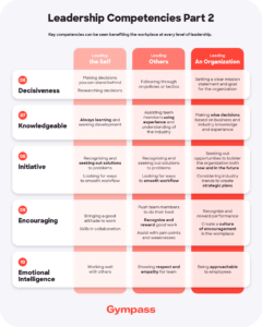 Leadership competencies