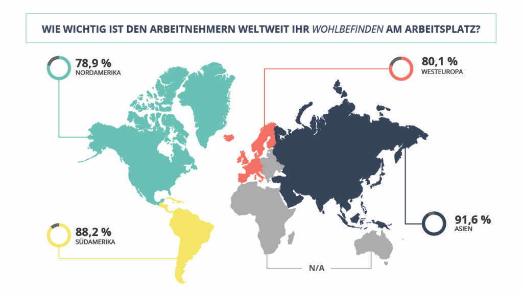 Weltweiter Vergleich zum Mitarbeiterwohlbefinden