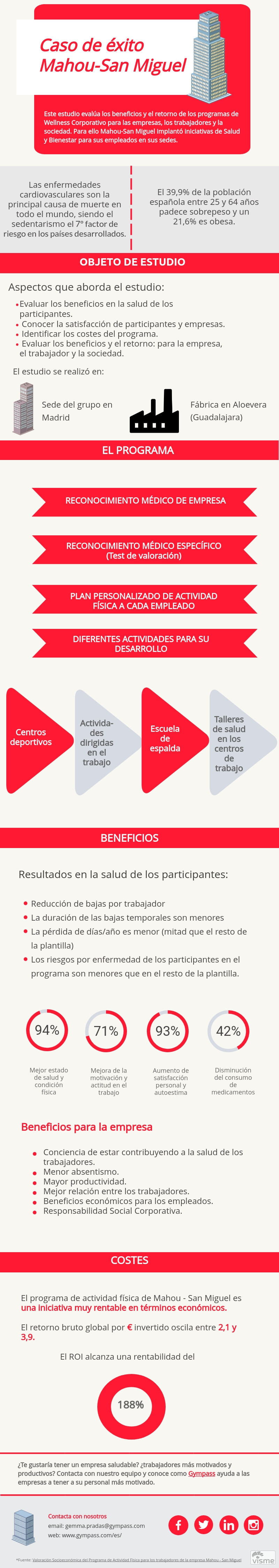 gympass y el caso de éxito mahou-san miguel