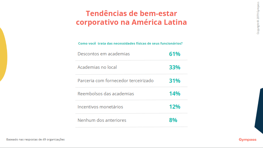 Funcionários e tendências de bem-estar