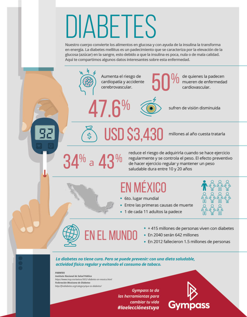 infografia_diabetes